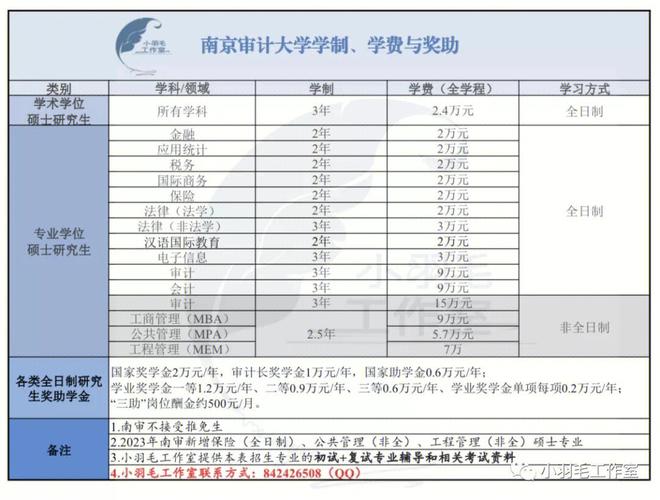 南京审计大学的就业率是多少?(南京审计 审计专业怎么样)