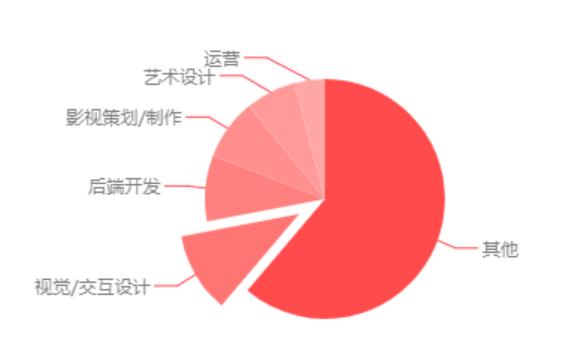 摄影专业就业率怎么样?(摄影专业就业怎么样)