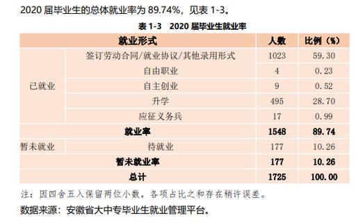 摄影专业就业率怎么样？（摄影专业就业怎么样）