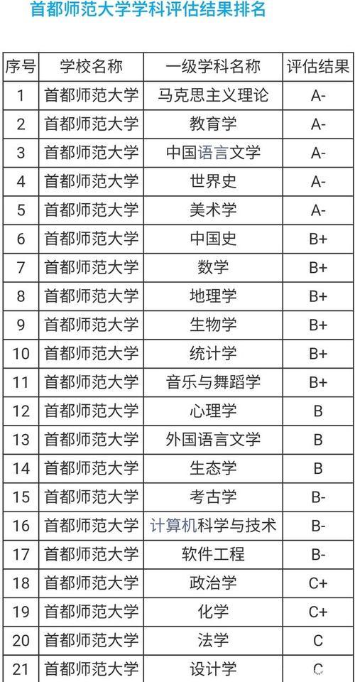 首师大的含金量？（首师大师范专业怎么样）