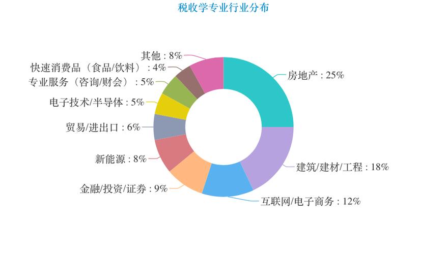 财政学是冷门还是热门?(税收学前景怎么样)