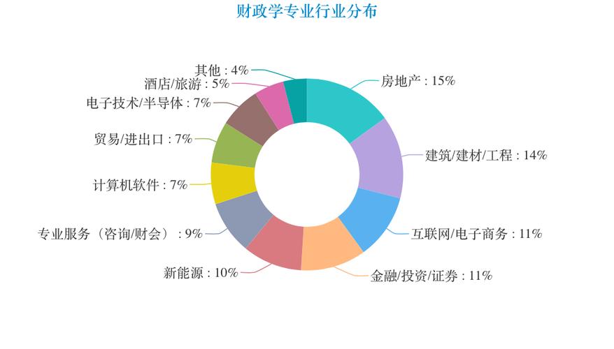 财政学是冷门还是热门?(税收学前景怎么样)
