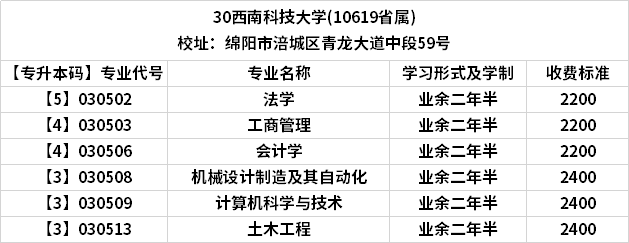 西南科技大学设计类专业怎么样？（西南科技大学是怎么样）