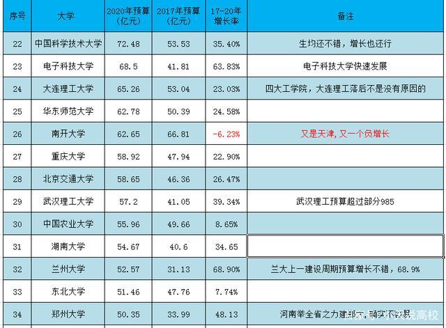 西北大学和安徽大学的计算机专业哪个好？（安徽大学地质学怎么样）