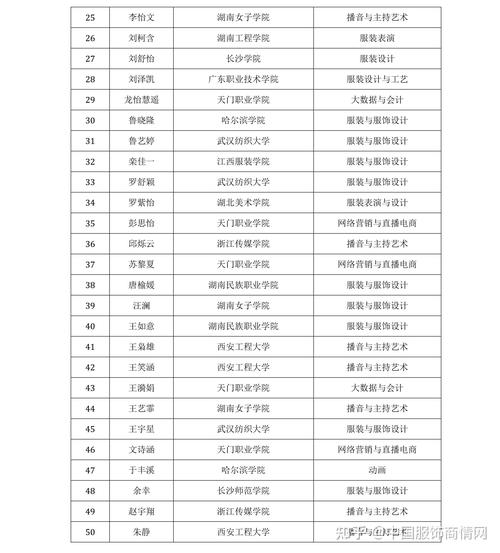 纺织工程研究生有前途吗？（高校纺织专业怎么样）