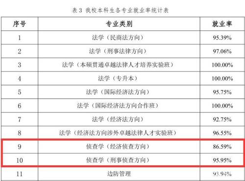 政法专业就业率？（政法专业怎么样）