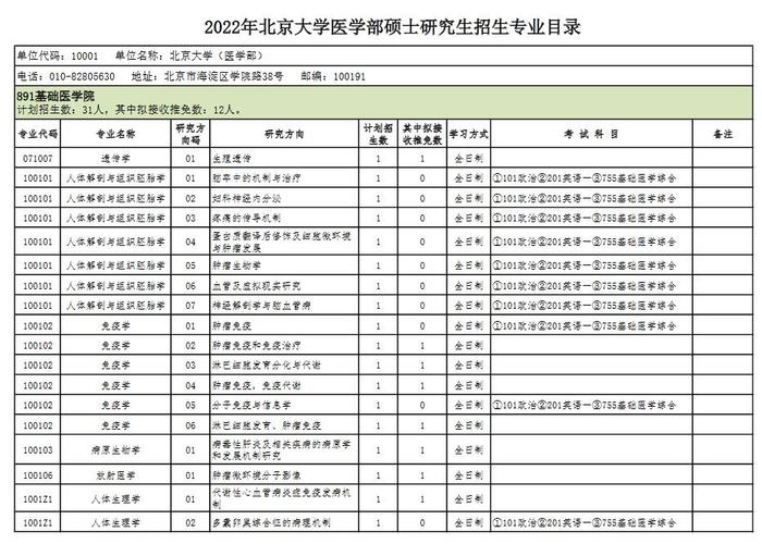 北大医学部就业如何？（北大医学部就业怎么样）