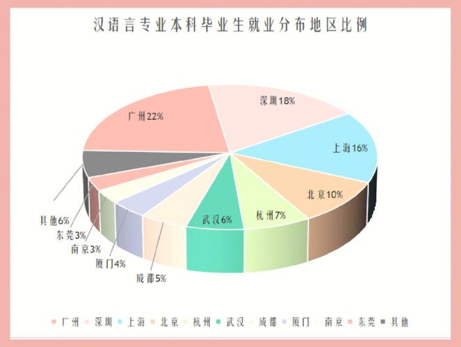 汉语言文学就业前景及出路？（汉语言文学毕业后就业怎么样）