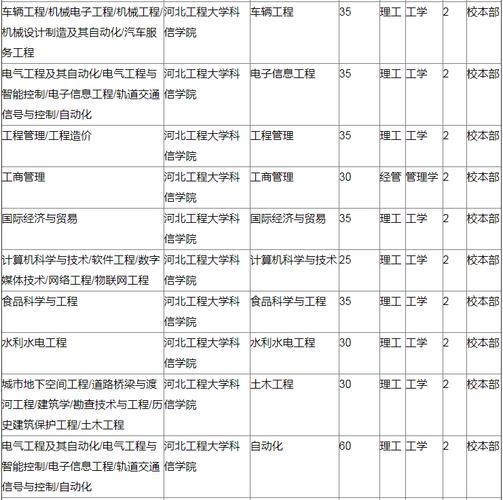 河北工程大学科信学院学费多少？（河北工程大学科信学院就业怎么样）