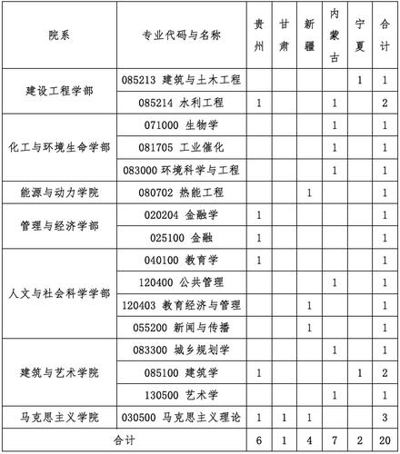 少数民族骨干计划调剂有哪些学校？（对外经济贸易大学少数民族骨干计划怎么样）