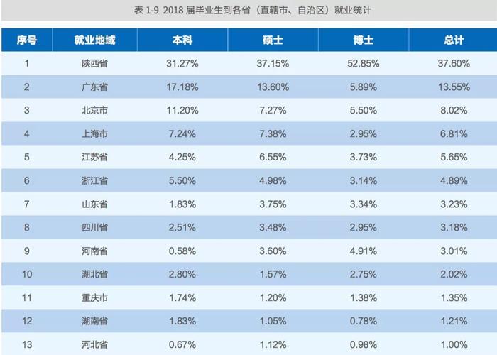 哈工大本科就业难吗？（哈尔滨本科就业怎么样）