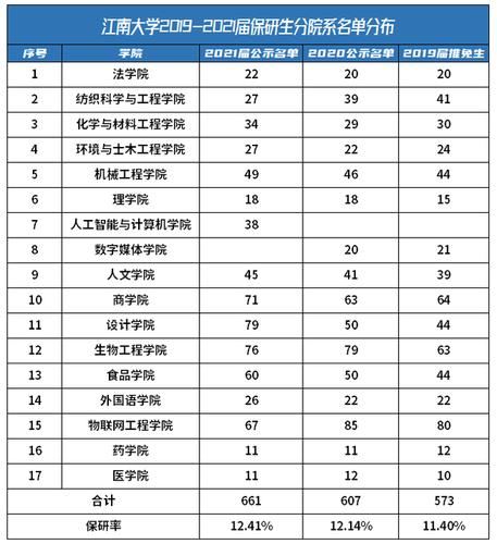 江南大学中外合作办学有哪些专业?(江南大学中外合作工商管理怎么样)