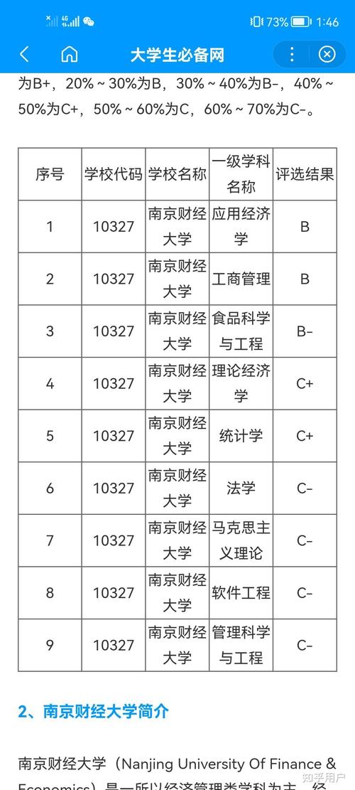 好多人都说南审比南财好为什么?(上财市场营销学硕士就业怎么样)