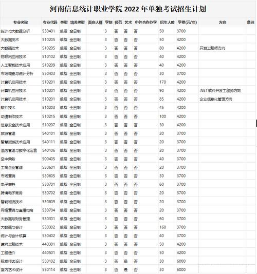 历史类200多分能上哪些专科？（周口职业技术学院农牧怎么样）