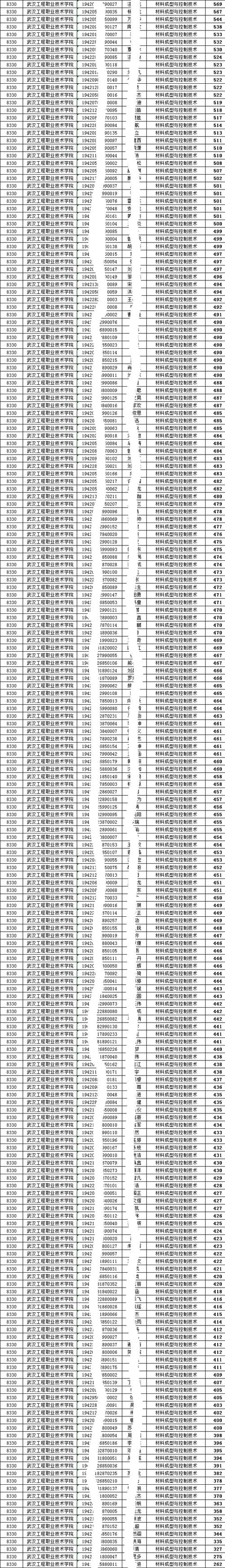 武汉工程职业技术学院2021年分数线？（武汉工程职业技术学院厕所怎么样啊）
