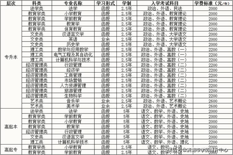 曲阜师范大学小学教育专业好吗?(曲阜师范大学思想政治教育专业怎么样)