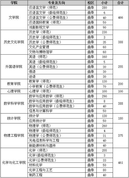 曲阜师范大学小学教育专业好吗?(曲阜师范大学思想政治教育专业怎么样)