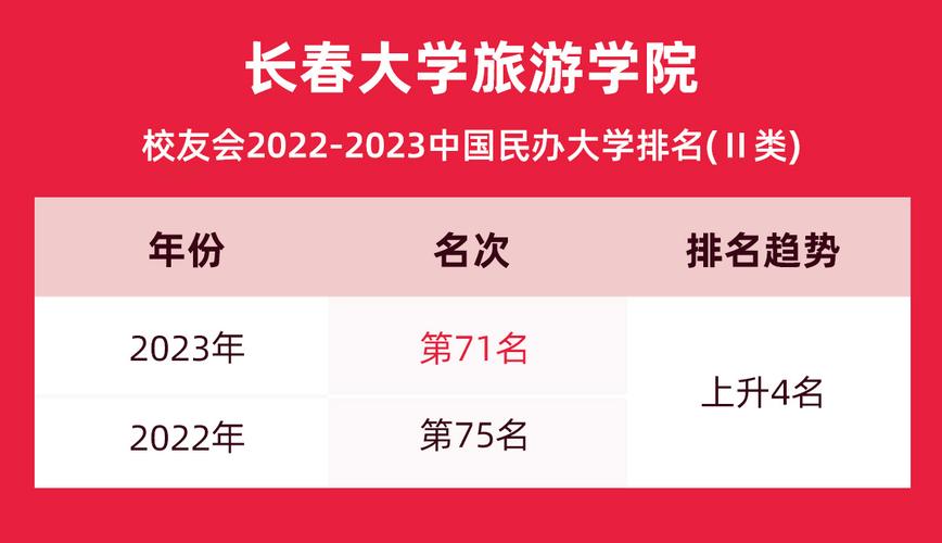 长春旅游学院现状?(长春旅游大学排名怎么样)