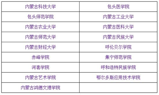 内蒙古大学创业学院占地面积？（内蒙古大学创业学院怎么样交学费）