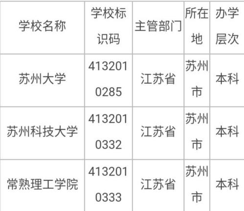 苏州民办大学排名？（苏州应用与技术学院怎么样）