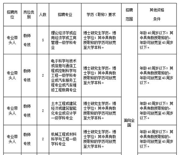 大学七级副教授工资是多少?(江西工商职业学院老师待遇怎么样)