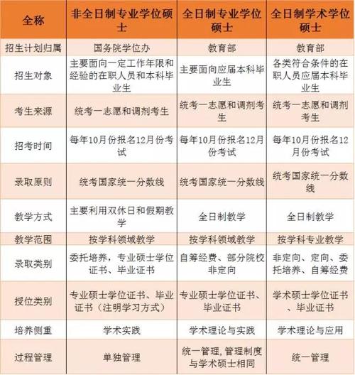 211非全日制双证就业前景？（2017届非全日制硕士工作找得怎么样）