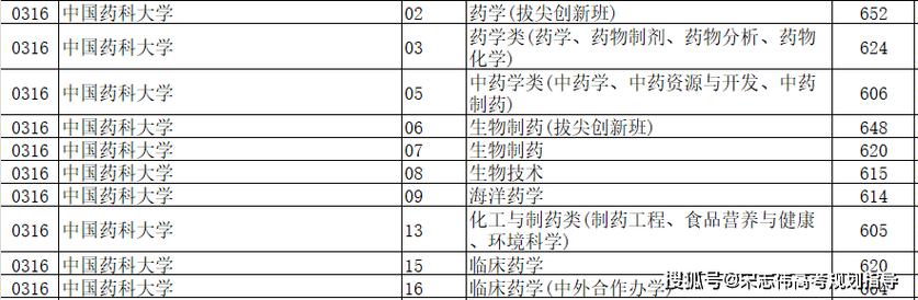 南京医科大学临床药学就业前景?(医科大学药物制剂专业怎么样)