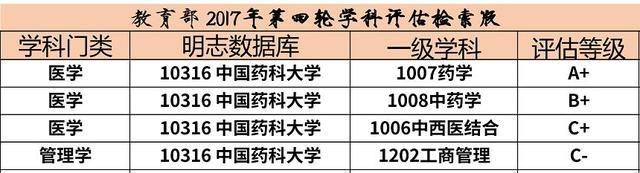 南京医科大学临床药学就业前景？（医科大学药物制剂专业怎么样）