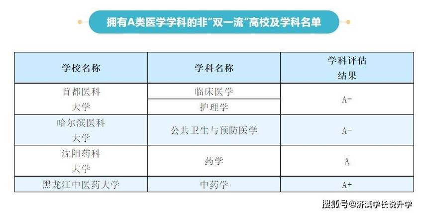 南京医科大学临床药学就业前景?(医科大学药物制剂专业怎么样)