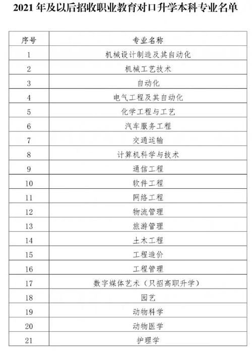辽宁生态专升本专业可以去哪些学校？（辽宁生态工程动漫专业怎么样）