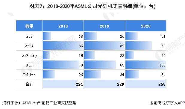 全球光刻机最强排名前十？（法国高科怎么样）