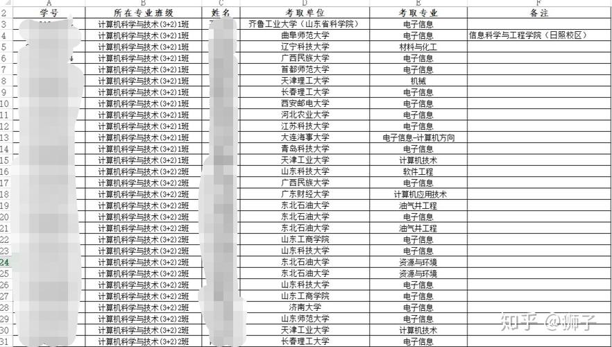 济宁学院计算机科学与技术怎么样?(青科大专业怎么样)