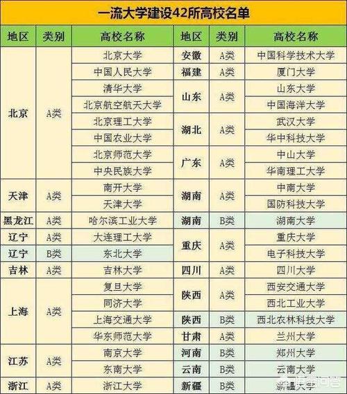 郑州大学是985还是211王牌专业？（郑州大约怎么样）