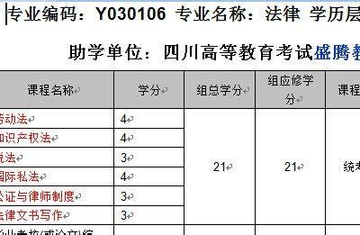 西南交大自考通过率？（西南交大的自考怎么样）