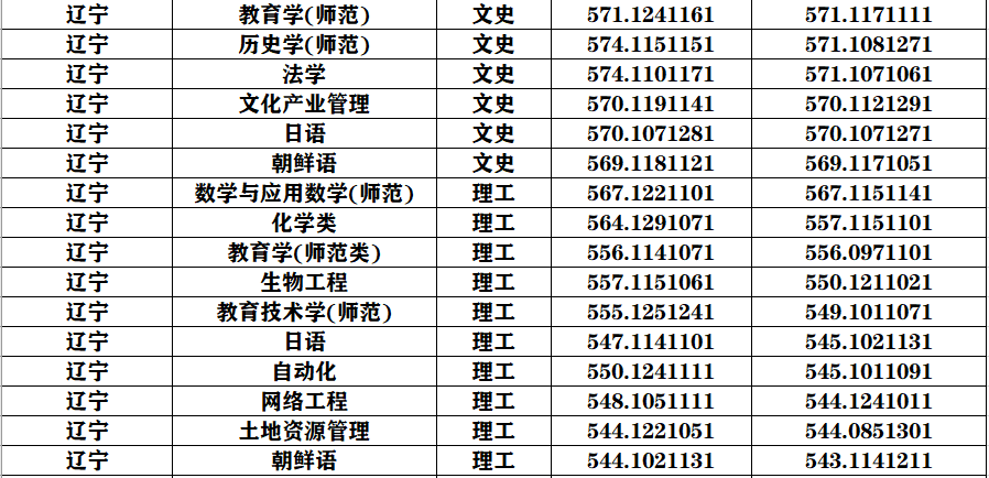 曲师大化学系怎么样，在山东化学专业怎么样，分数线是多少？（曲师大化学怎么样）