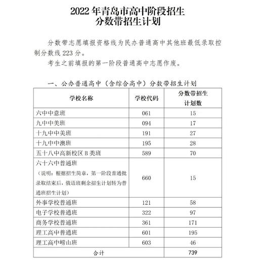 青岛中考成绩为什么出得晚？（青岛招生办怎么样）