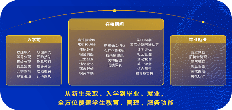青岛大学网上报到新生注册开放时间?(青岛大学网站怎么样)