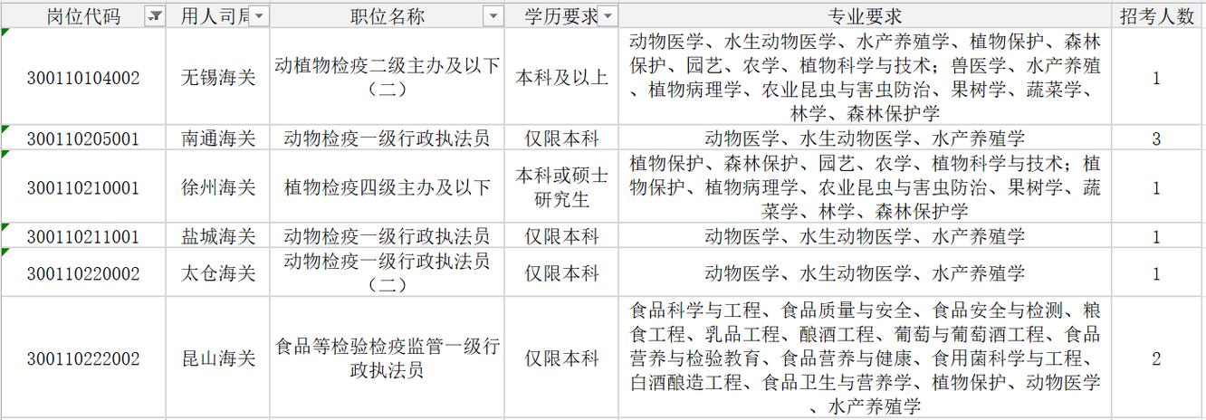江南大学应用化学专业在上海就业容易吗？（蓝月亮就业怎么样）