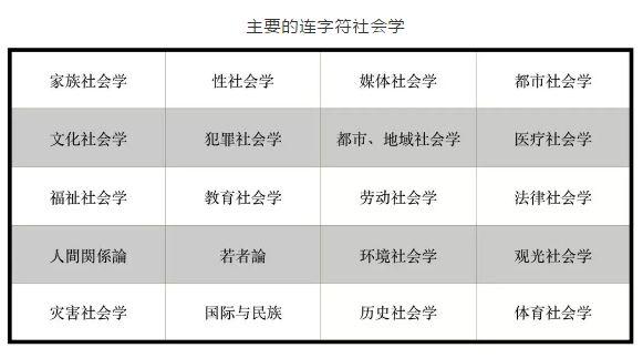 社会学专业的学生有前途吗？（社会学类专业怎么样）