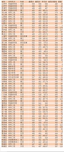 河南农业大学2020年艺术类录取分数线？（四川农业艺术类怎么样）