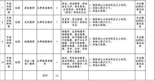 高校后勤待遇怎么样?(学院和大学待遇怎么样)