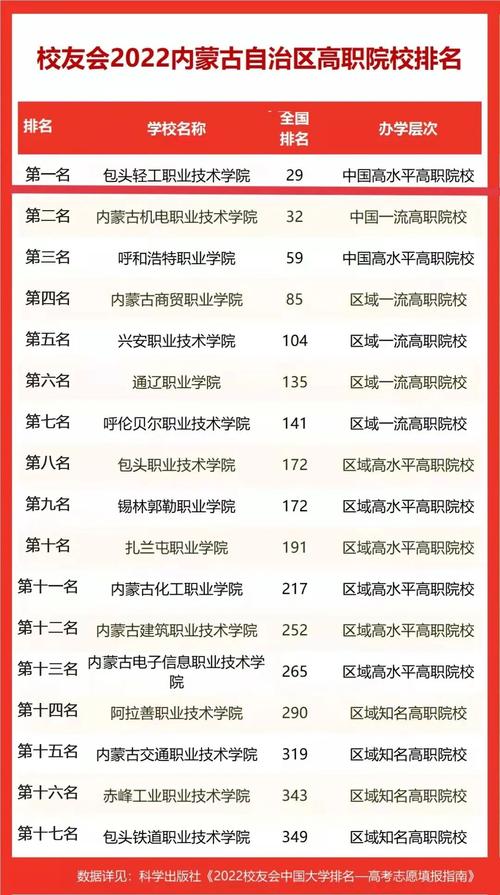 内蒙古高职高专院校排行榜？（内蒙古电子信息职业技术学院就业怎么样）