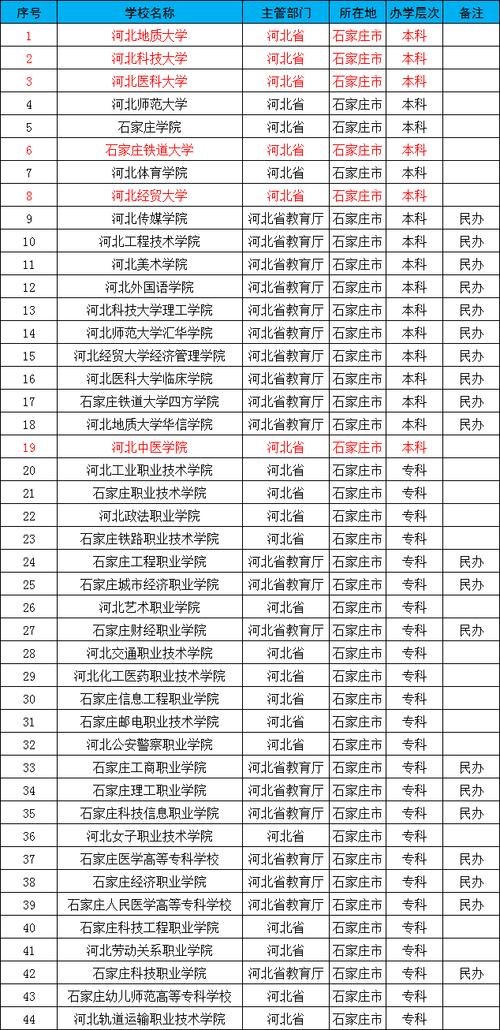 石家庄城市经济学院专科好就业的专业？（石家庄财经职业学院出来就业怎么样）