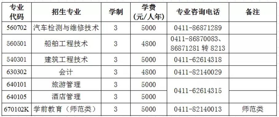 女孩在大连职业技术学院选什么专业比较好?(大连职业技术学院设计专业怎么样)
