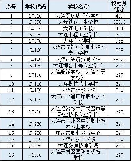 女孩在大连职业技术学院选什么专业比较好?(大连职业技术学院设计专业怎么样)