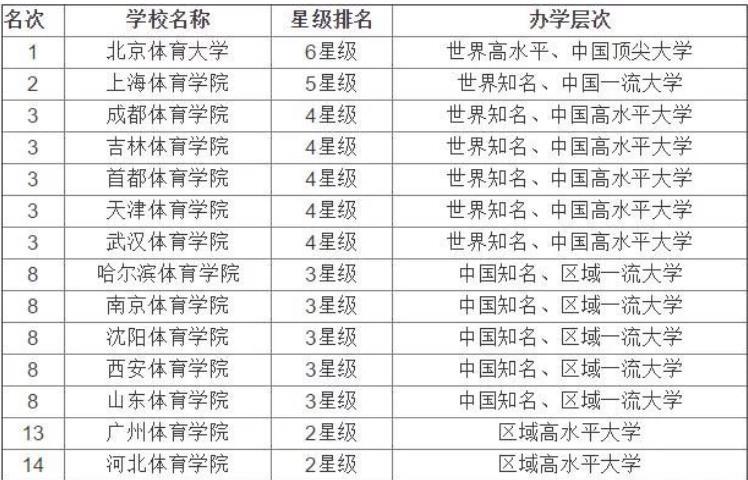 湖南省内体育生可以考的本科院校？（郴州湘南学院体育专业怎么样）