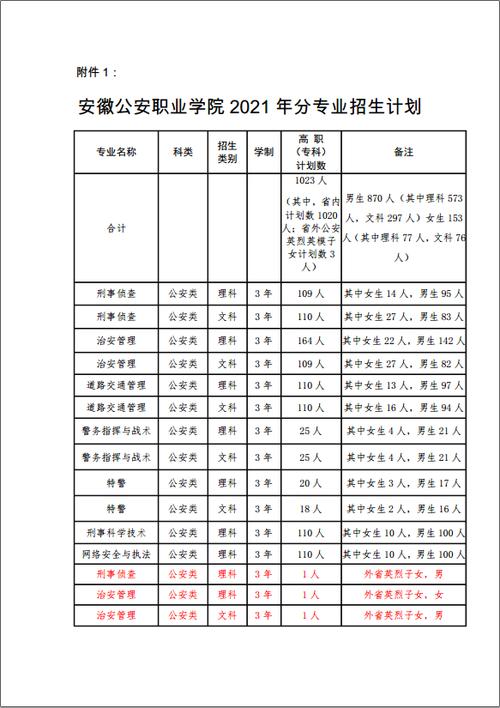 安徽公安职业学院2023年入警率多少分可报名？（安徽公安职业学院学校怎么样）