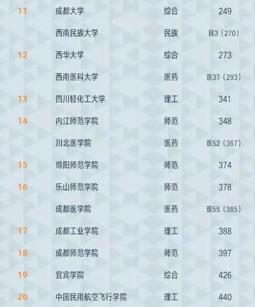四川所有大学占地面积排名？（四川技术学院怎么样地址）