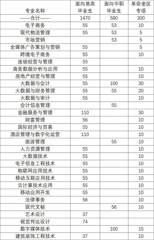 芜湖职业技术学院计算机专业学费？（芜湖职业技术学院的工程造价怎么样）