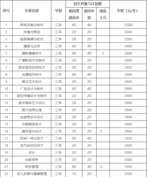 2023芜湖职业技术学院专科录取线？（芜湖职业技术学院在专科中怎么样）